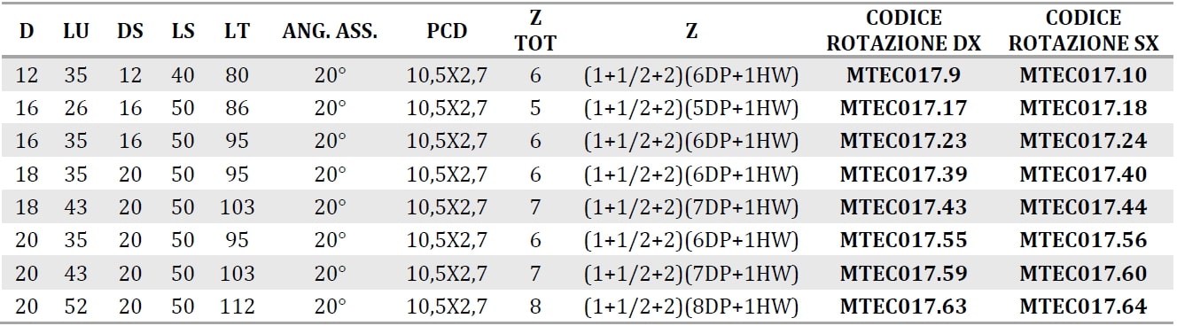 MTEC017 FRESA ELICOIDALE IN DIAMANTE Z1+1/2+2 CORPO IN ACCIAIO PCD H2,5MM - MOBILTECNICA